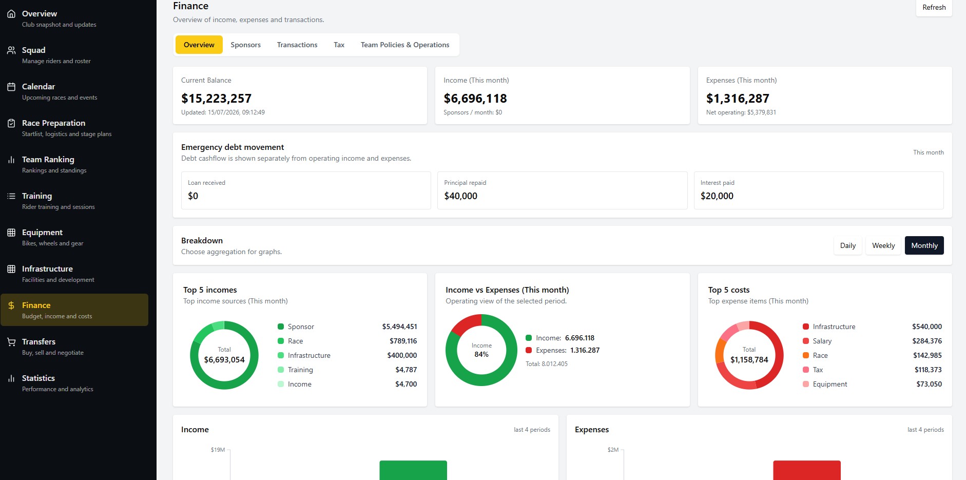 ProPeloton Manager finance dashboard screenshot