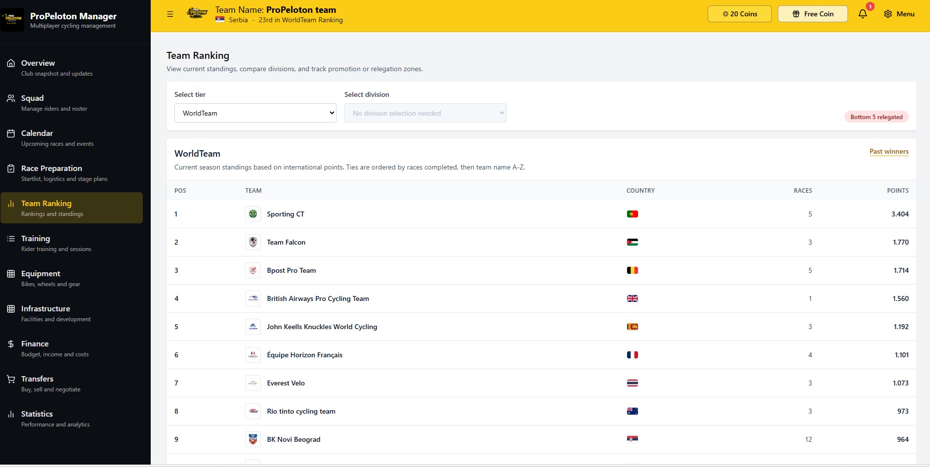 ProPeloton Manager team ranking screenshot
